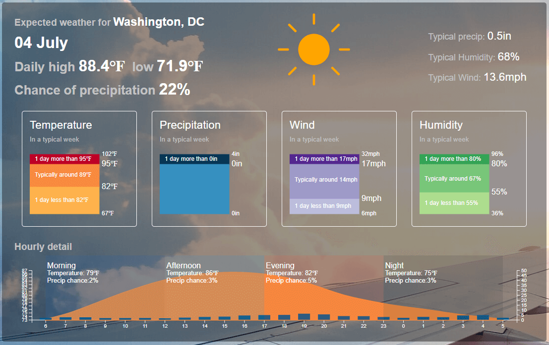 historical weather data