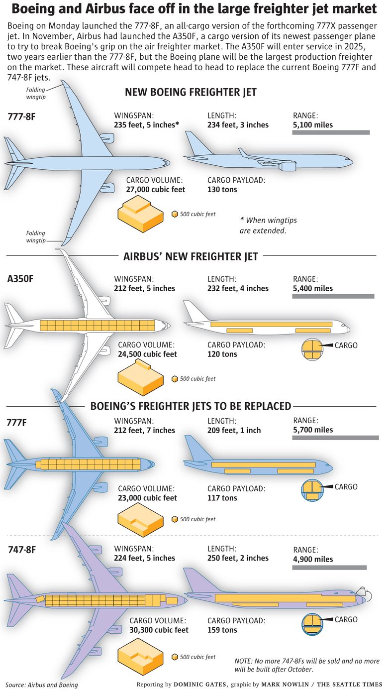 boeing 777 weight in tons