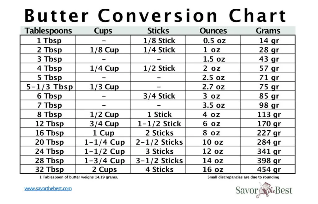 6 tablespoons butter to g