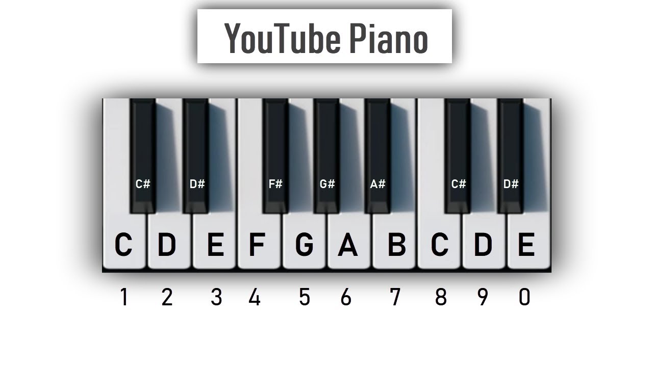 youtube how to play piano