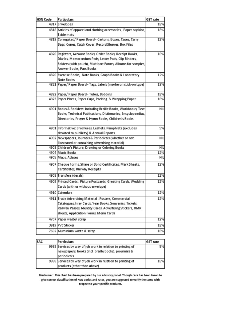 books hsn code and gst rate