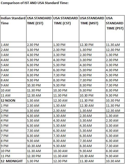 pst time vs est