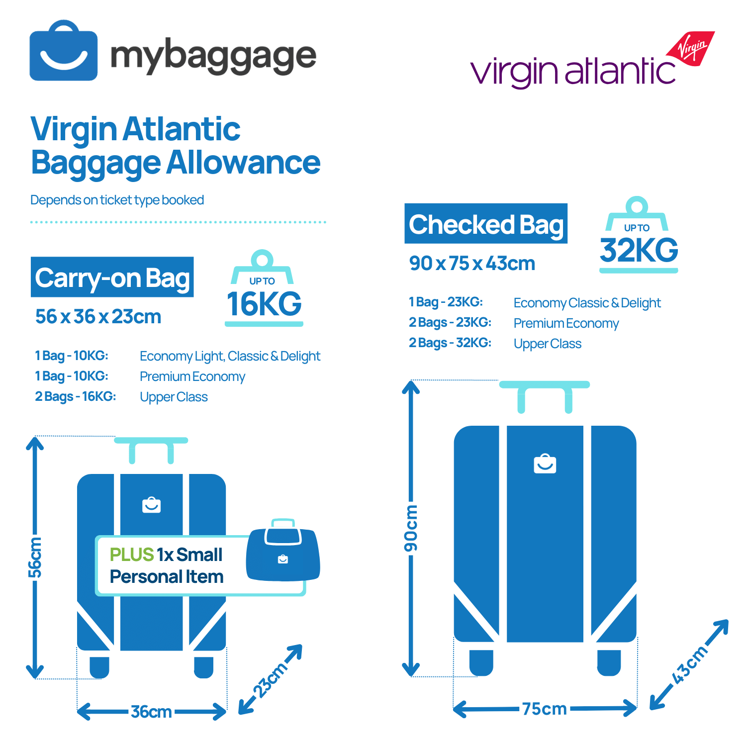 virgin atlantic baggage allowance