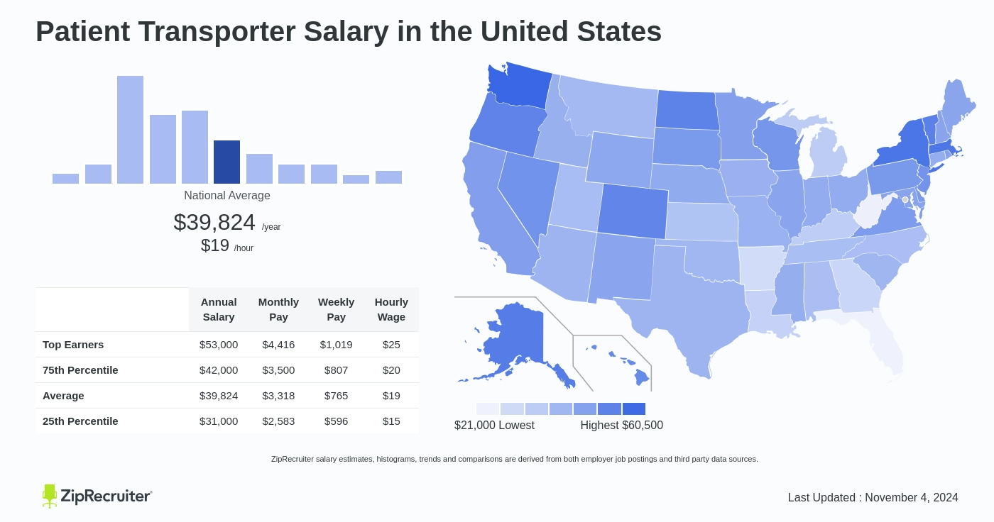 how much does patient transporter make