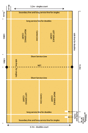 badminton net height and width