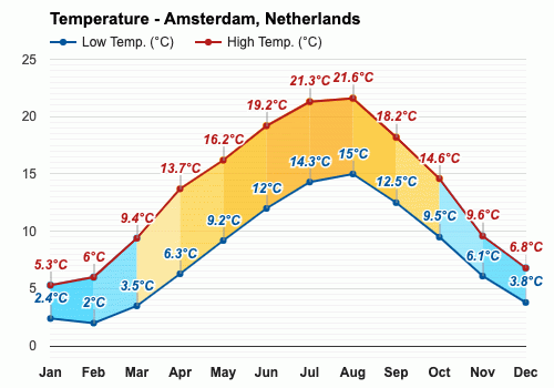 october netherlands weather