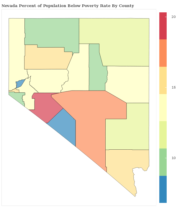 what is poverty level in nevada