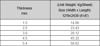 chequered plate unit weight