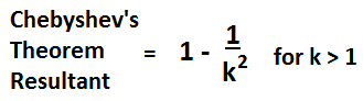 chebyshevs theorem calculator