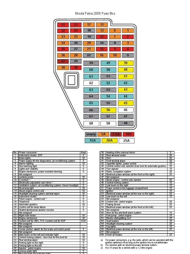 fuse box on skoda fabia