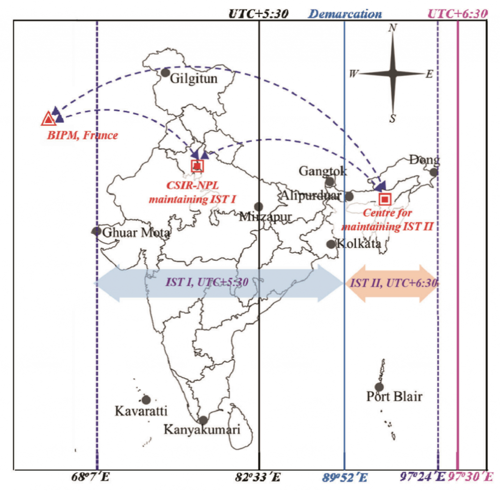 india time utc