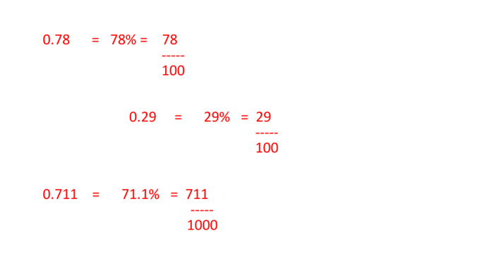 375 as a fraction