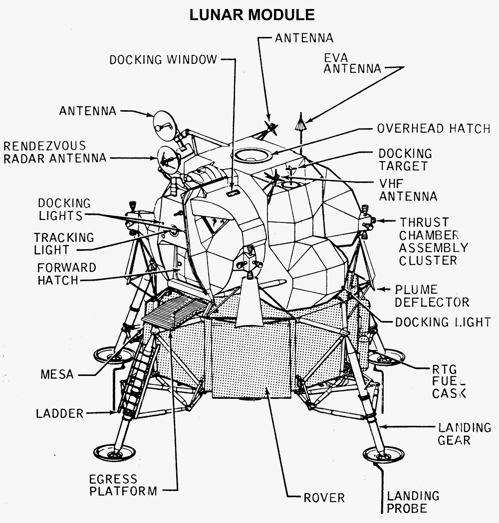 apollo 11 rocket diagram