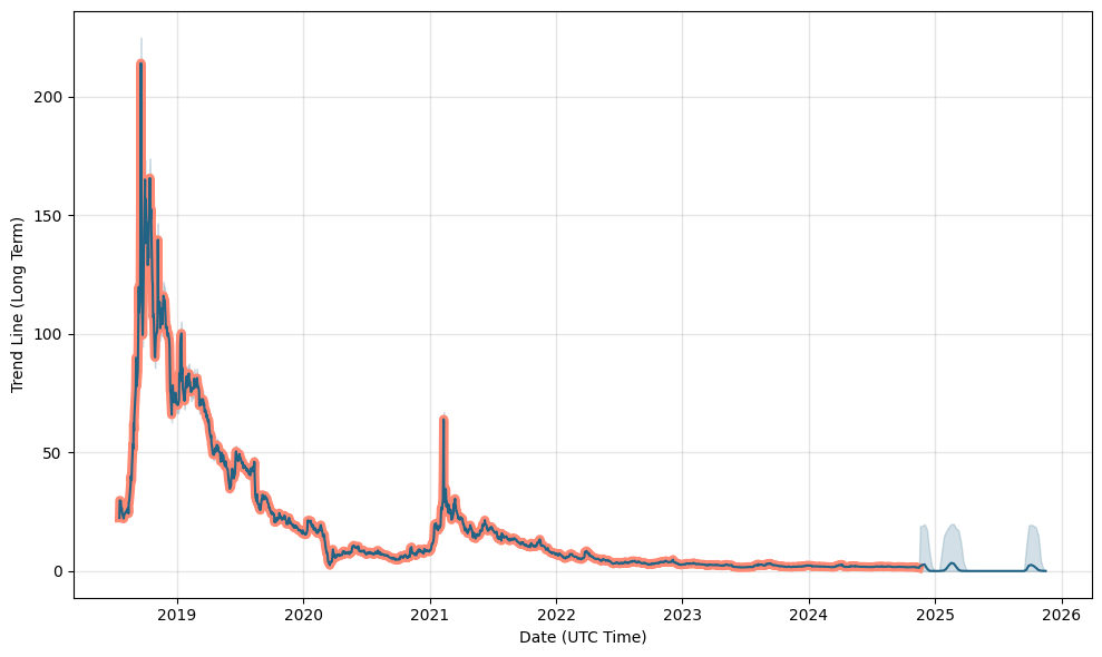 tilray stock forecast