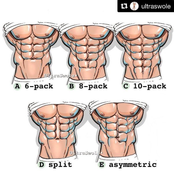 non symmetrical abs