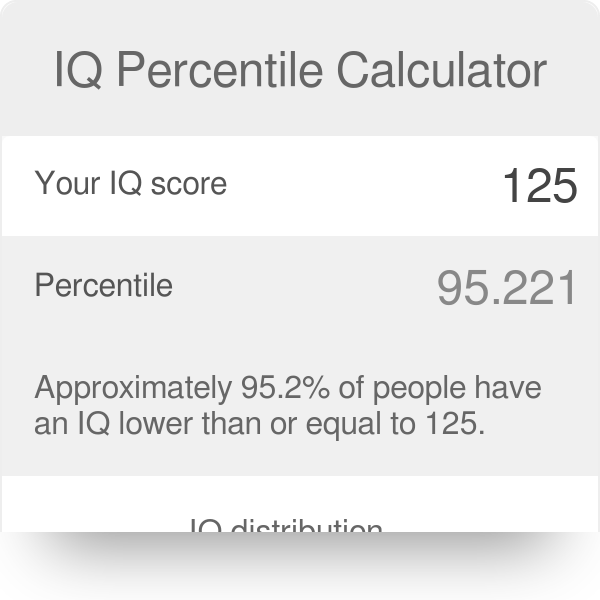 150 iq percentile