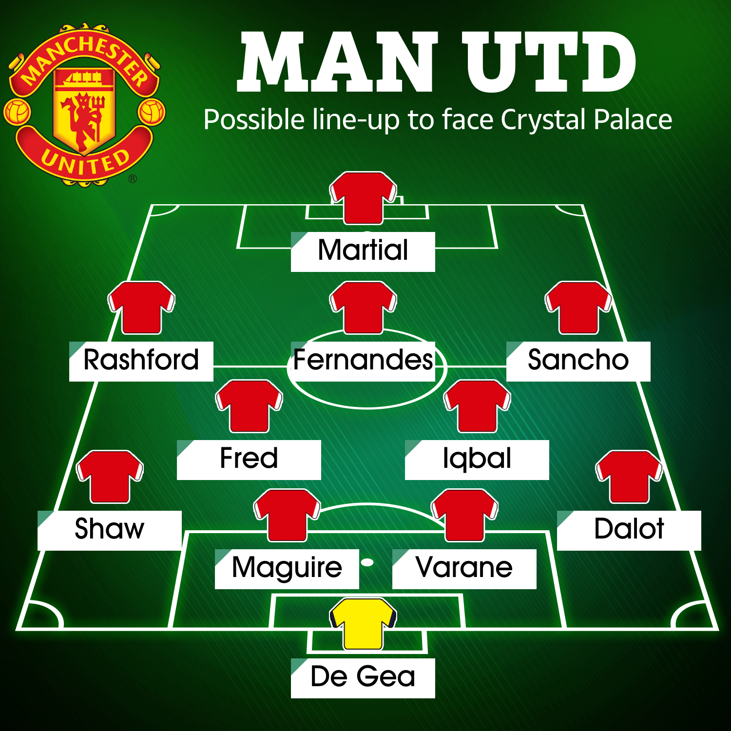 man united vs crystal palace f.c. lineups