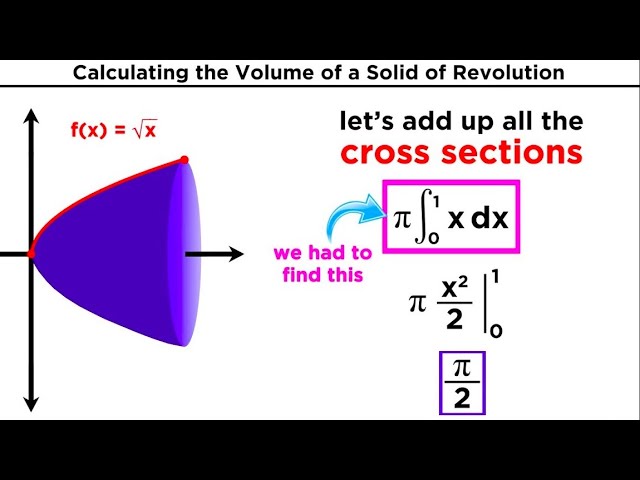 solids of revolution calculator