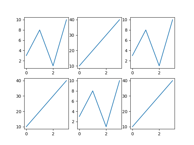 subplot python