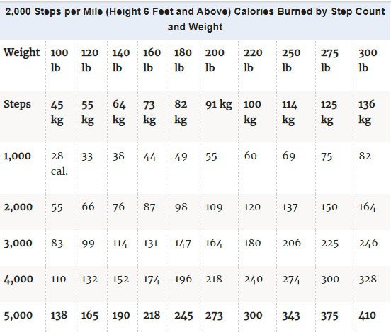 convert steps to calories