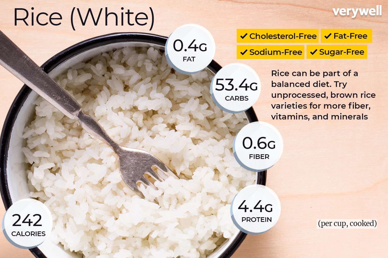 rice calories per 100g