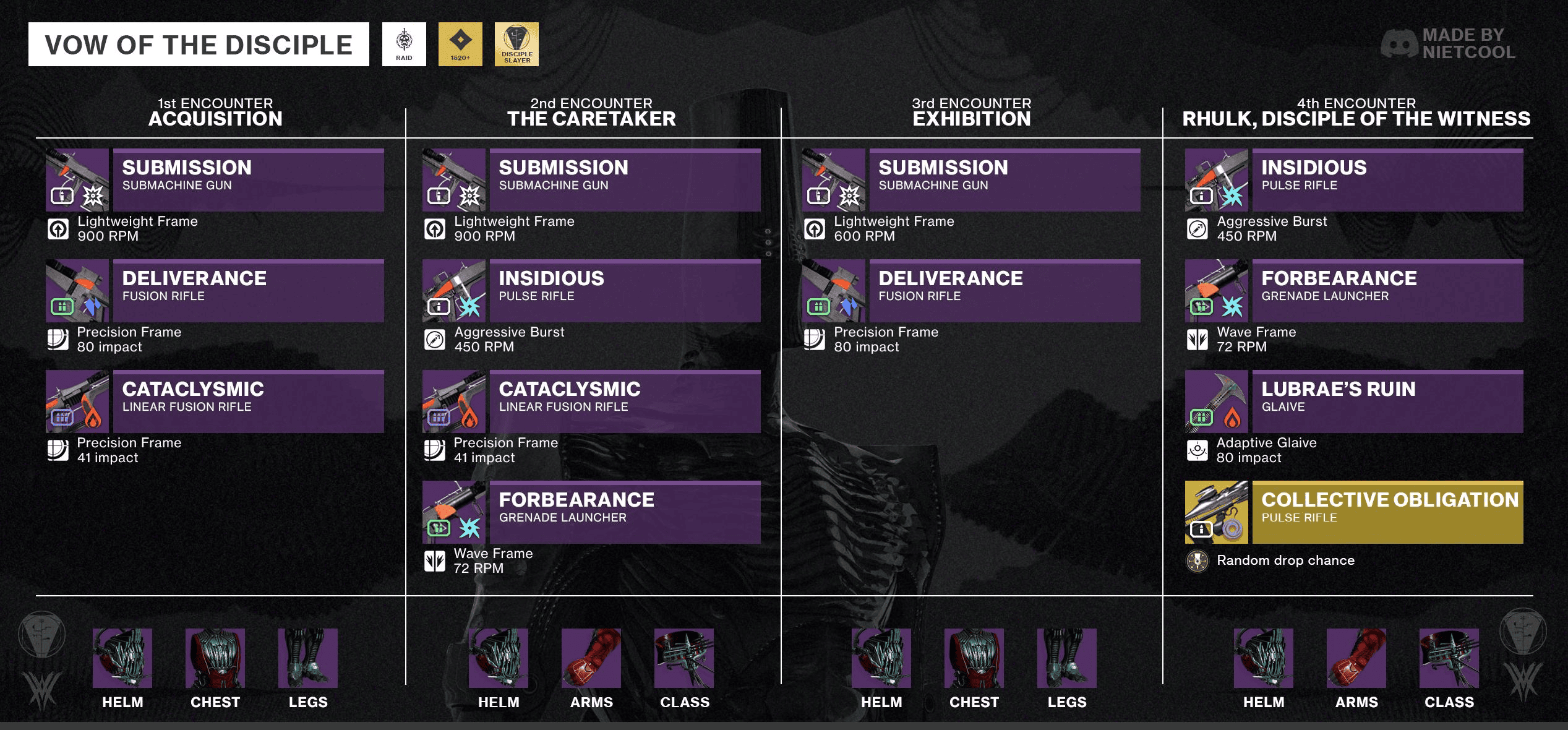 vow loot table