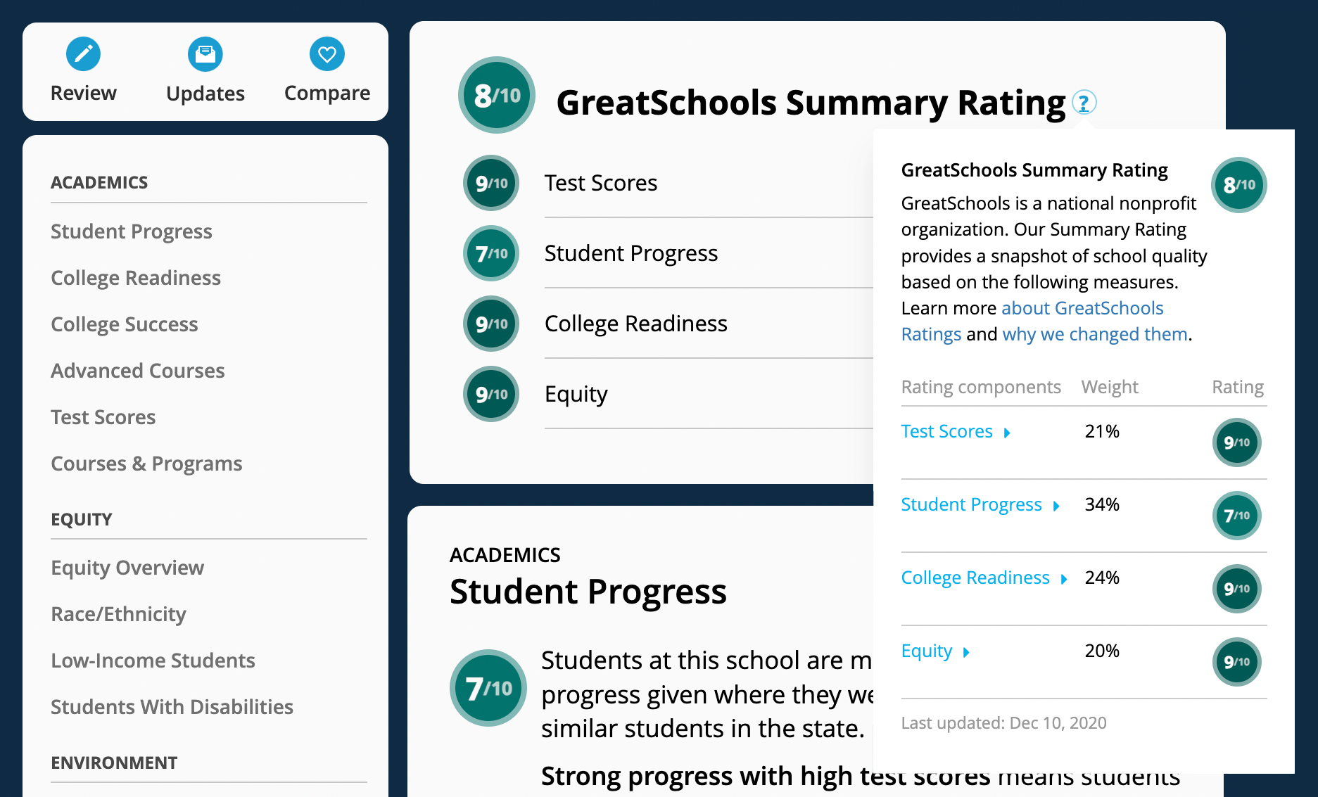 greatschools