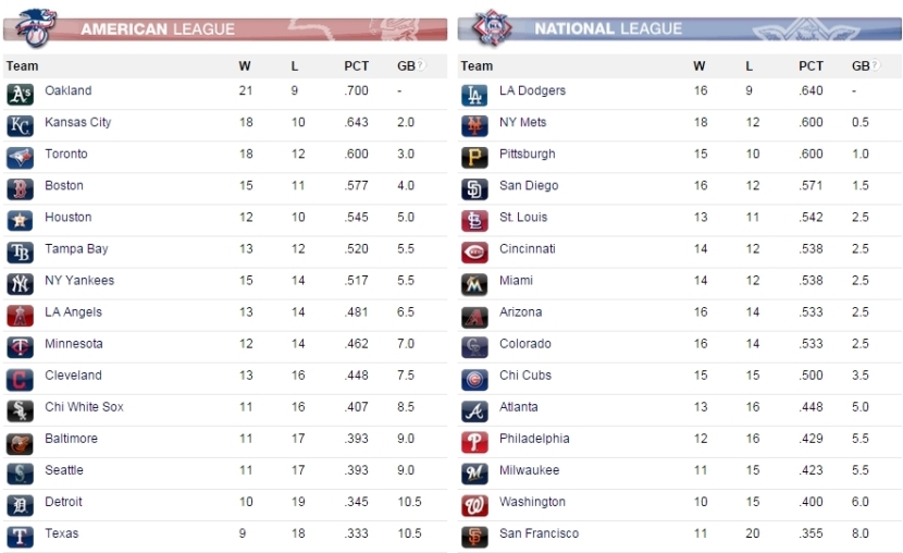 major league spring training standings