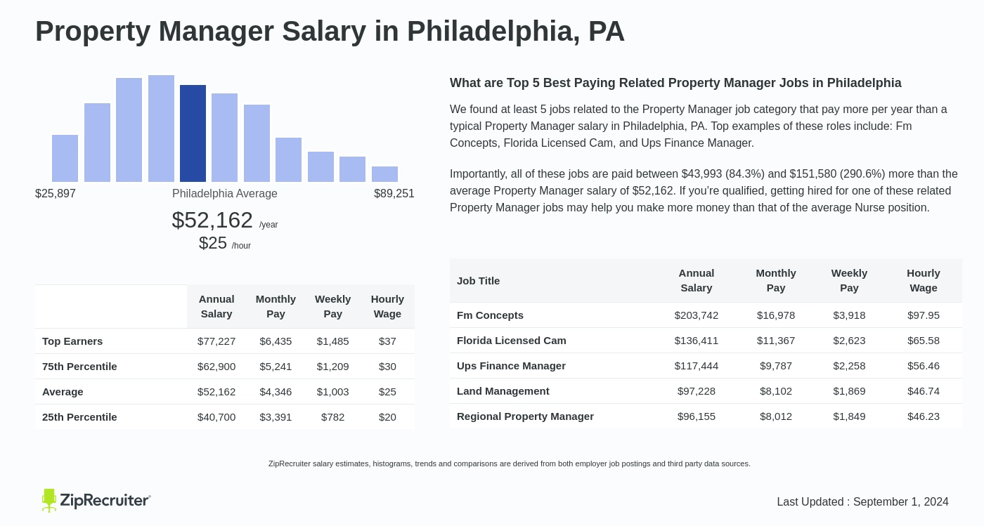 property manager salary philippines