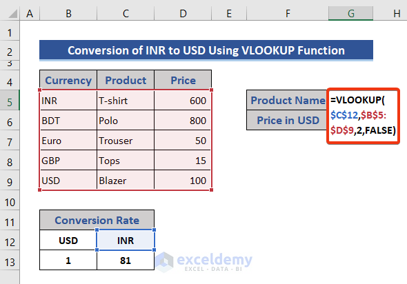 dollar convert india rupees