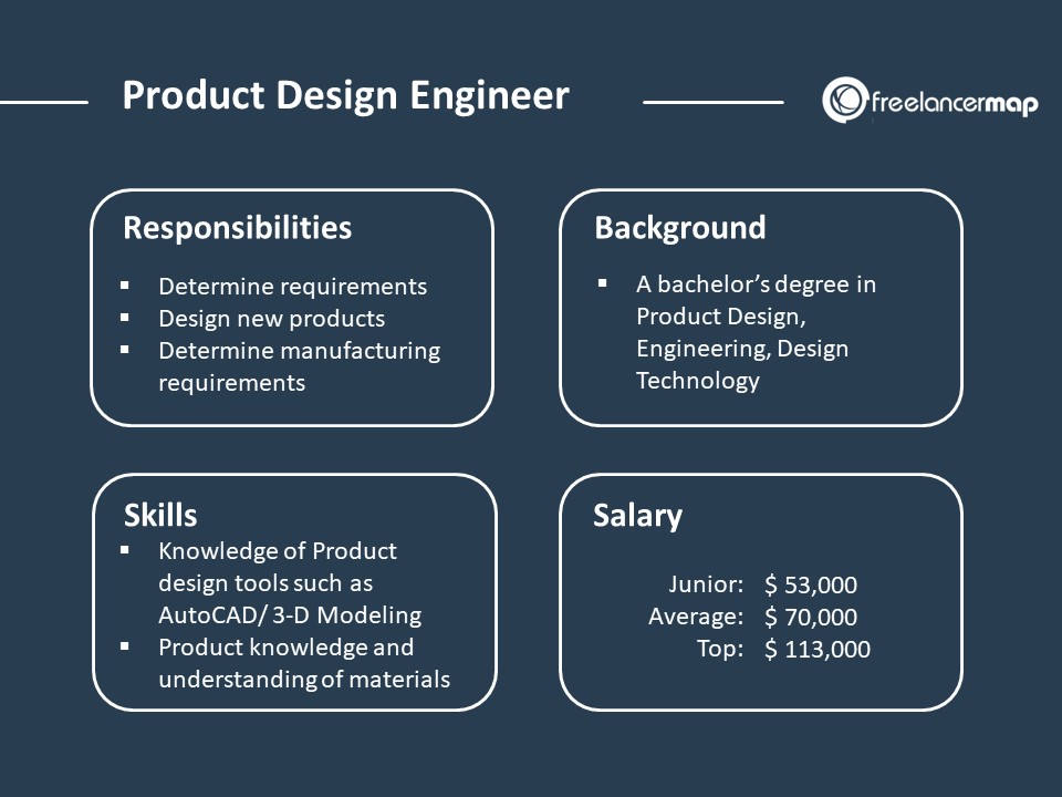 design engineer salary