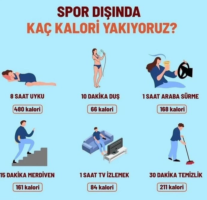 günlük 2000 kalori yakmak