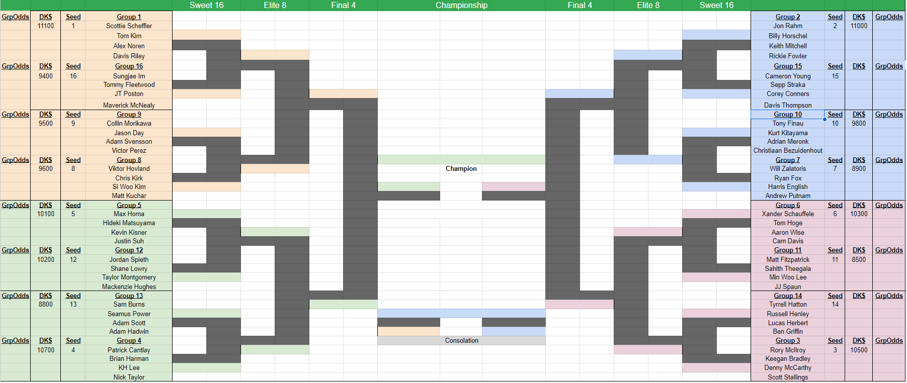 dell match play 2023 bracket