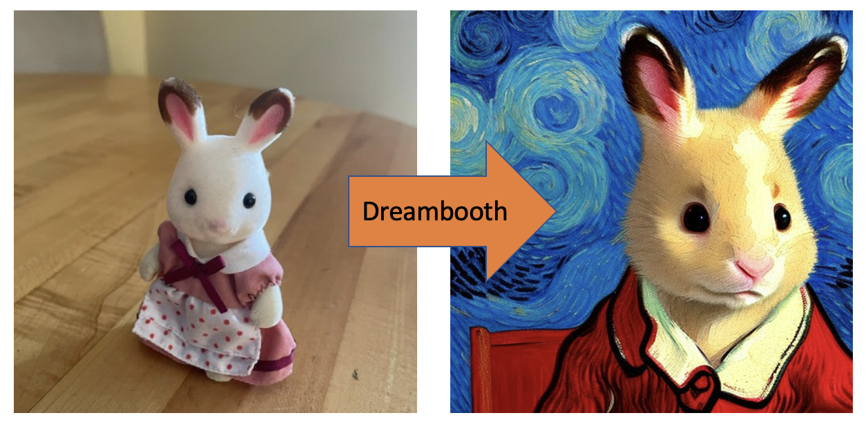 dreambooth google colab