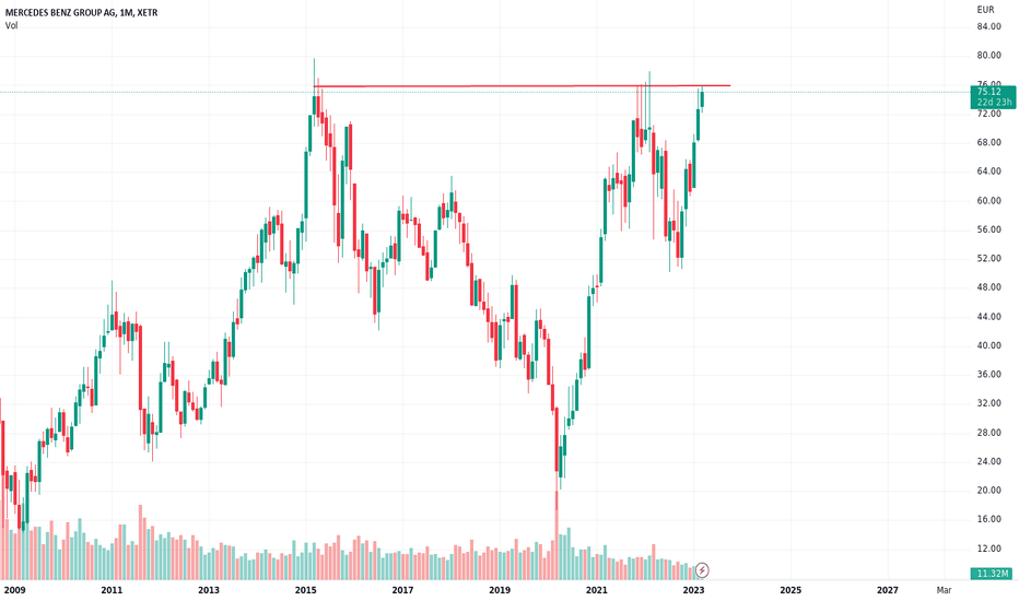 mercedes stock price