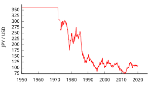 japan yen to usd