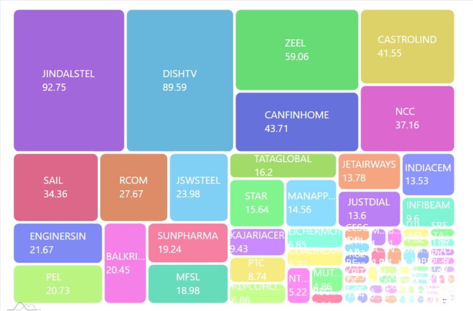 indian stock market heat map