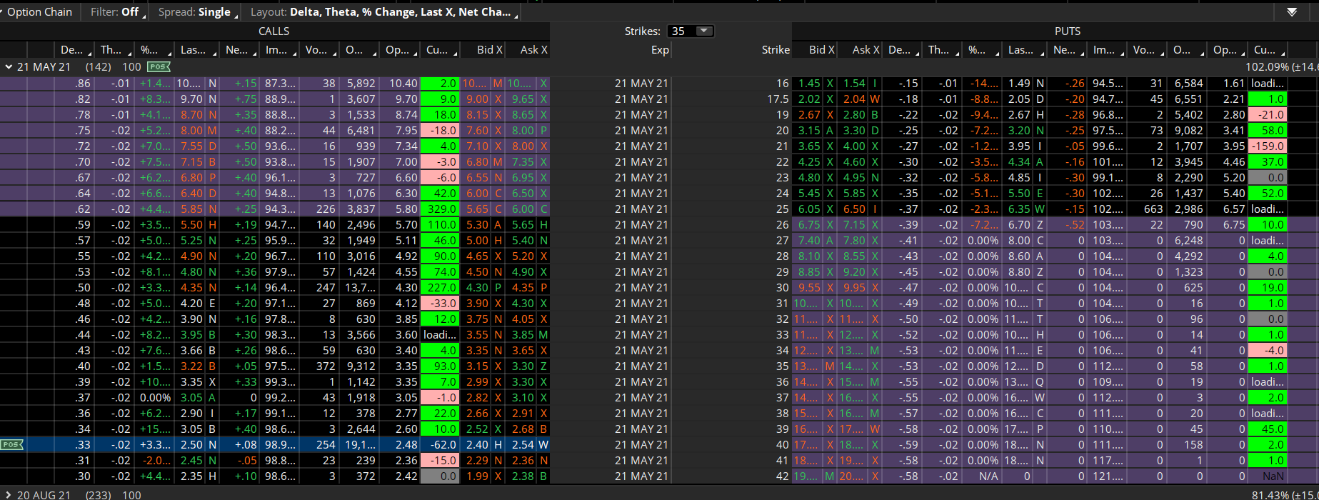 td option chain