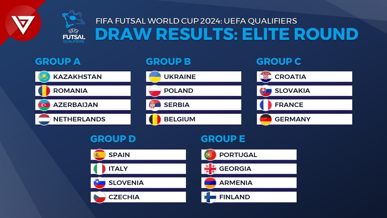 futsal world cup qualifiers