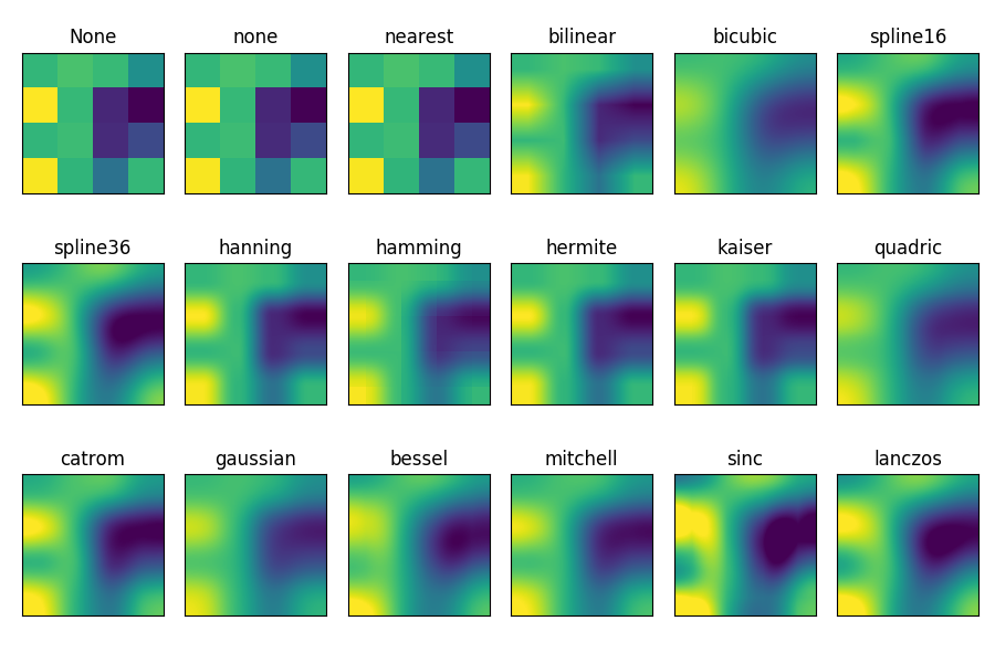 matplotlib imshow