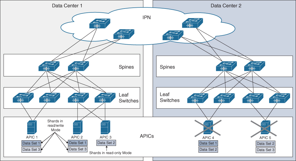 cisco apic