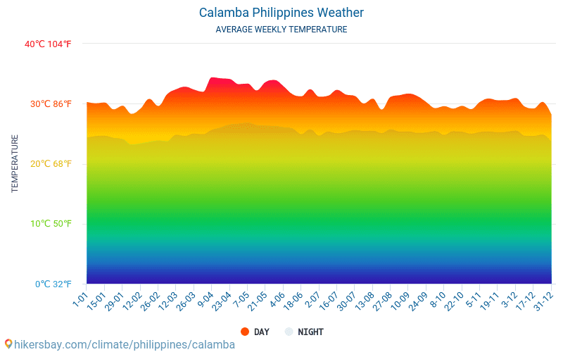 calamba weather today