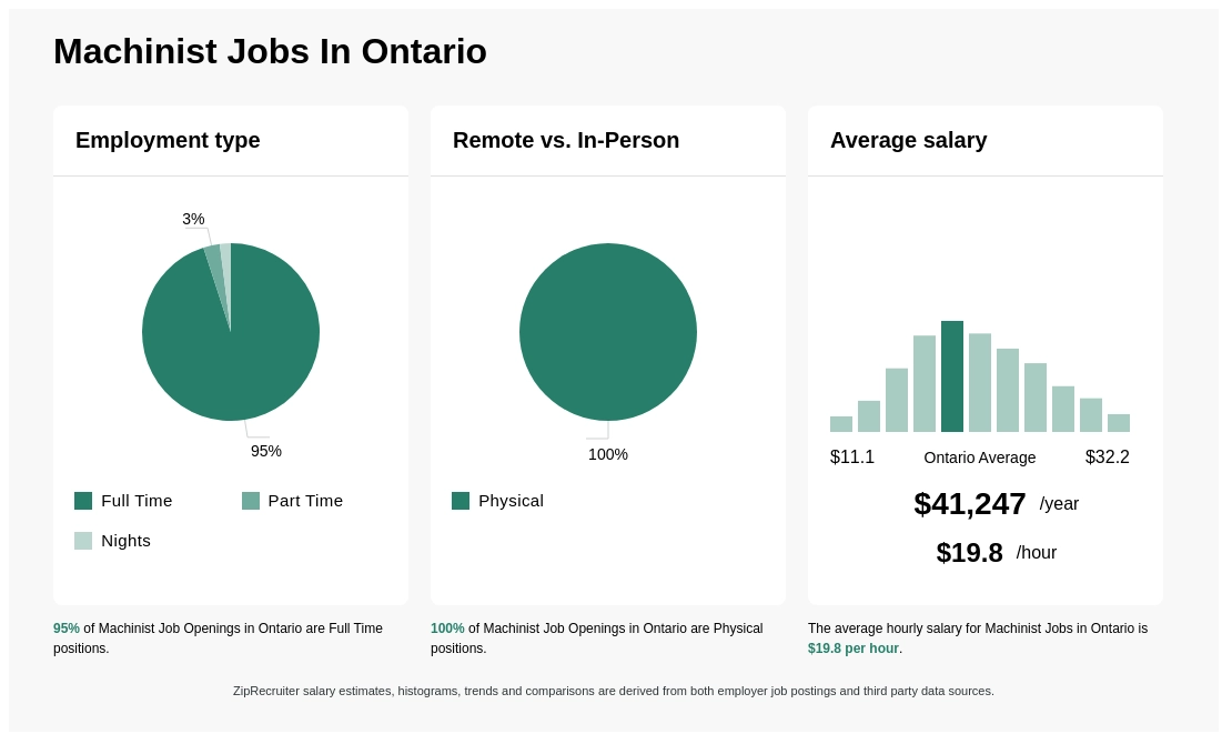 machinist jobs ontario