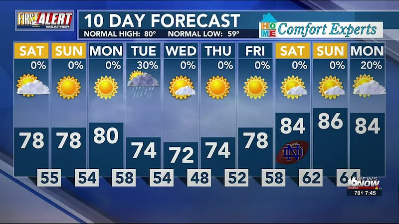 north bend wa weather 10 day