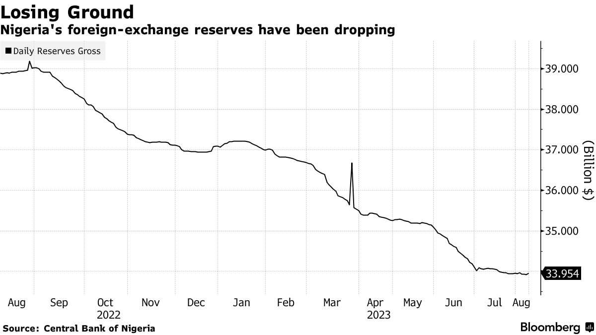 ngn usd black market