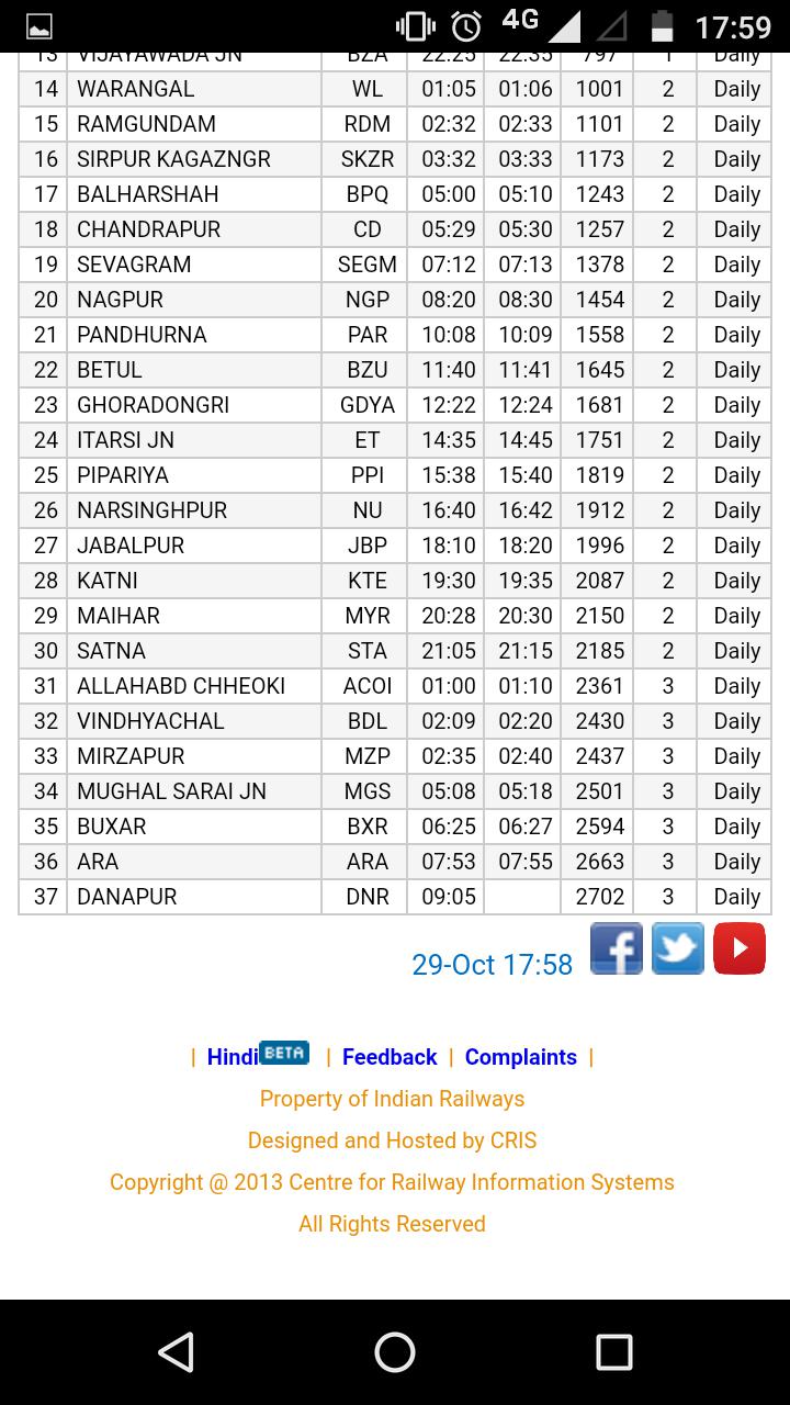 sanghamitra time table