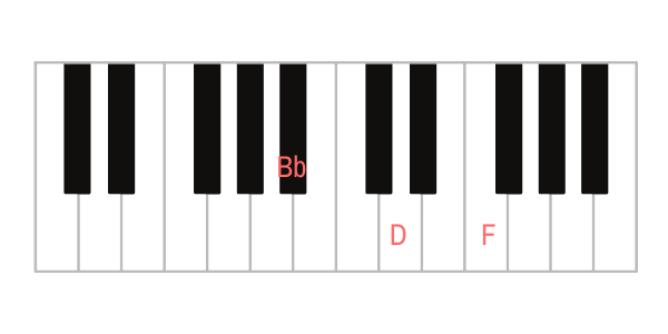 bb piano chord