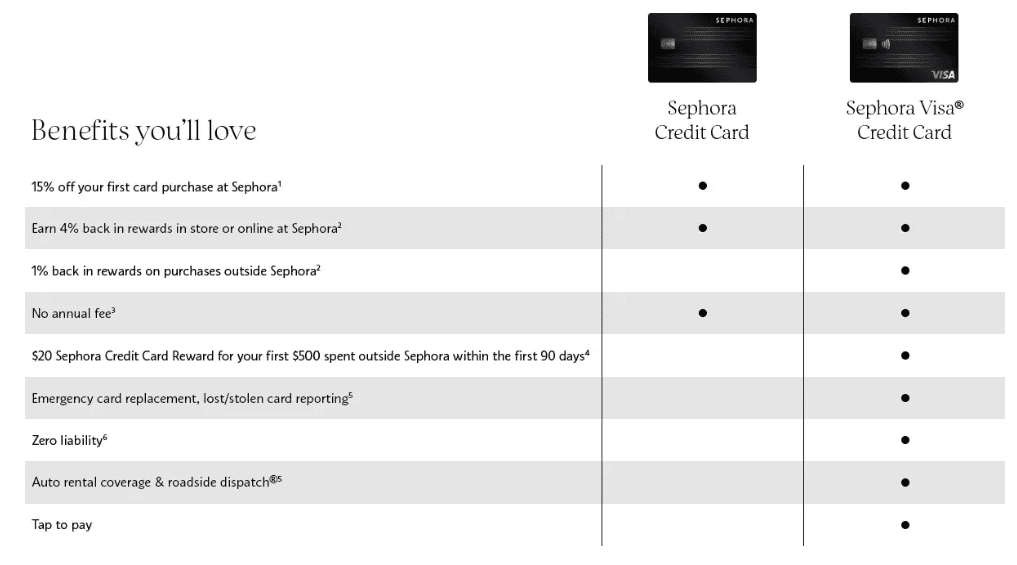 sephora visa pay