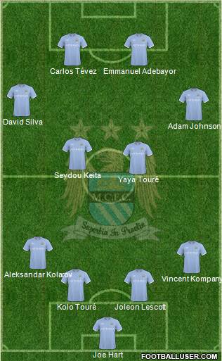 manchester city squad 2010