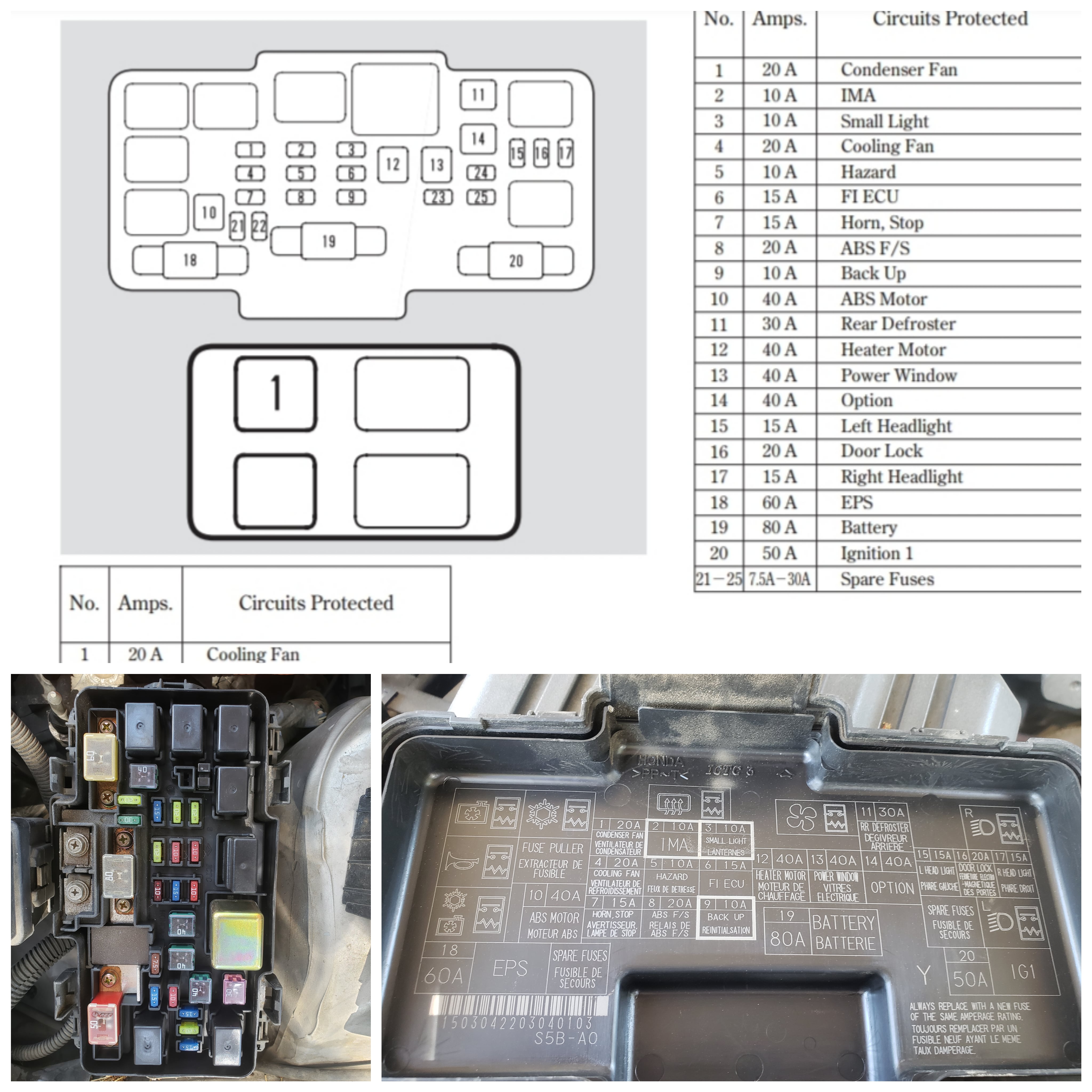 start my car fuse box